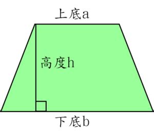 不規則梯形|梯型面積計算器【輸入數值自動計算】